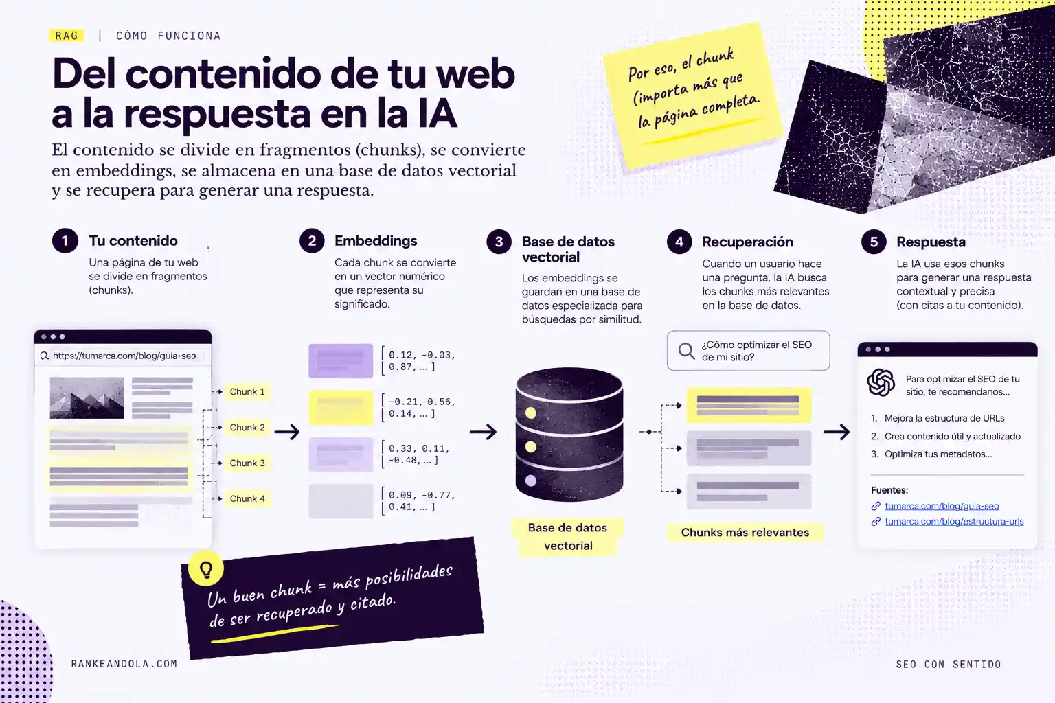 este es el alt text