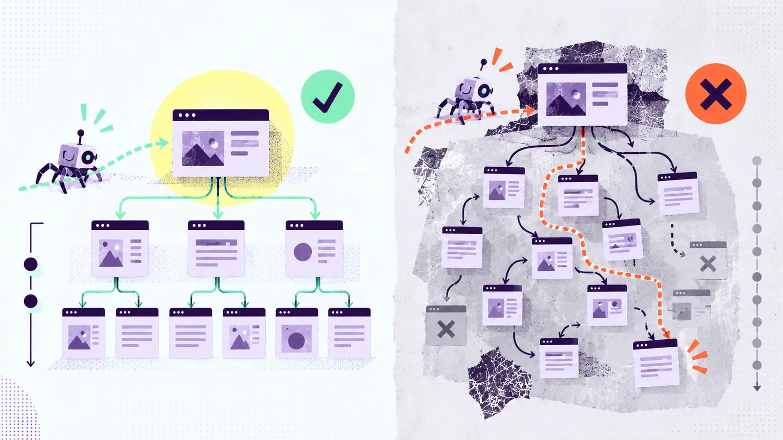 Diagrama comparativo entre una arquitectura web plana y jerarquizada, con páginas accesibles en pocos clics, y una arquitectura hiperprofunda y desorganizada, mostrando cómo los bots rastrean y descubren las URLs en cada estructura.