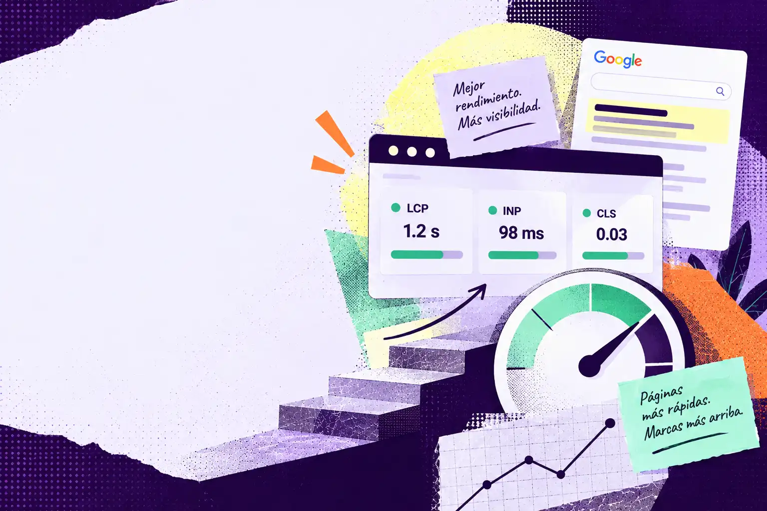 Ilustración sobre Core Web Vitals y rendimiento web que muestra métricas LCP, INP y CLS optimizadas, vinculando una mayor velocidad y experiencia de página con mejor visibilidad en los resultados de Google.