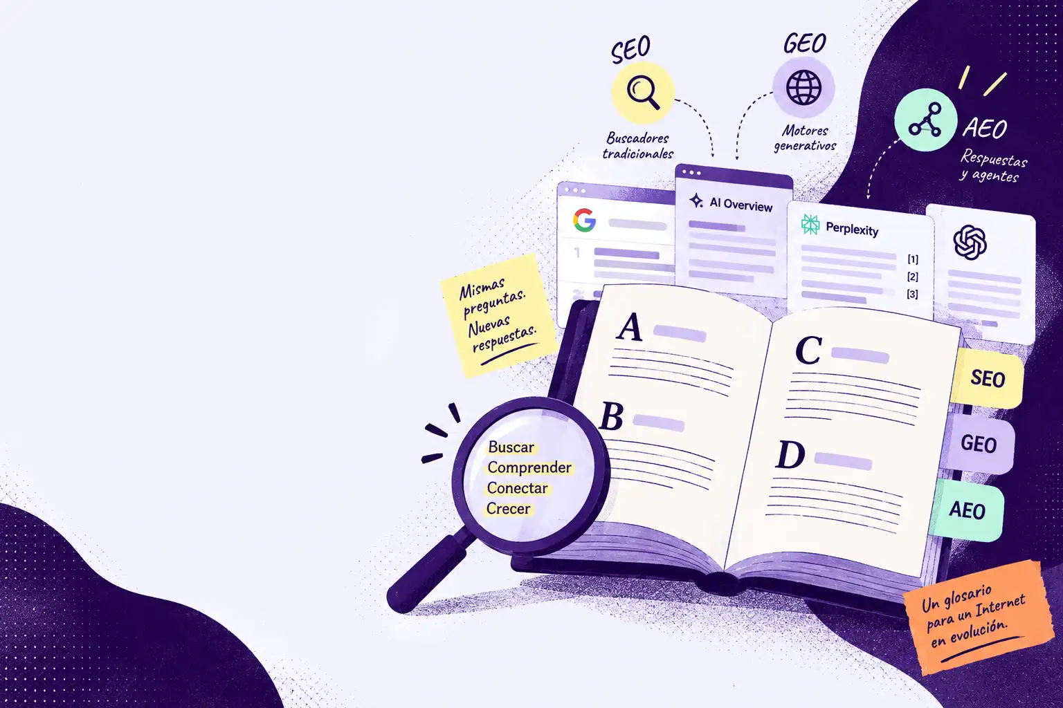 Ilustración editorial de un glosario SEO, GEO y AEO que conecta buscadores tradicionales, motores generativos y sistemas de respuesta con IA para representar las nuevas formas de visibilidad en Internet.