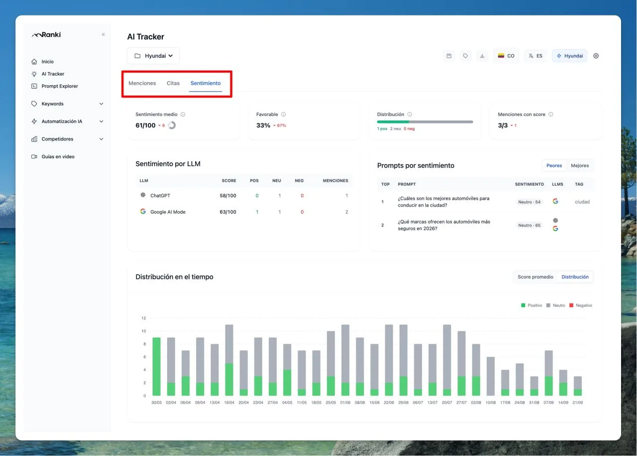 Captura del panel AI Tracker de Ranki en la sección Sentimiento, con métricas de sentimiento medio, distribución positiva, neutra y negativa, menciones por LLM y evolución del sentimiento a lo largo del tiempo.